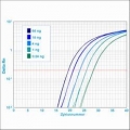 my-Budget 5x EvaGreen (R) QPCR-Mix II